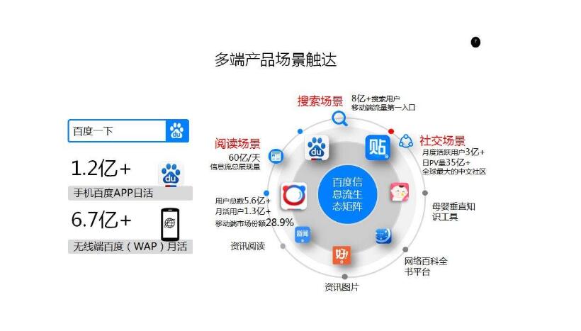 百度广告